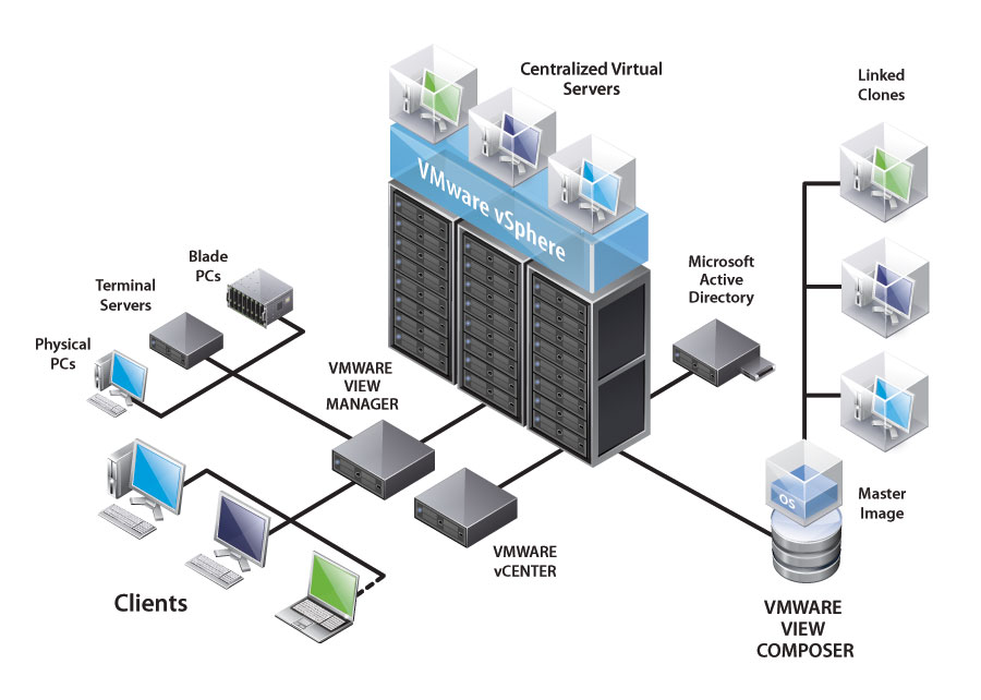 Virtualization  Reduce your capital, power, and cooling costs with virtualization solutions that consolidate physical server, storage and networking hardware.